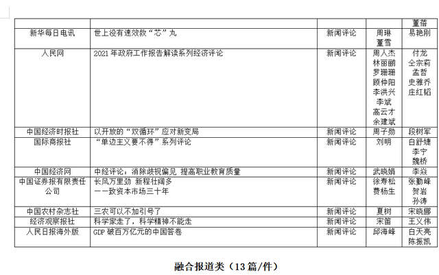 第33屆中國經濟新聞獎