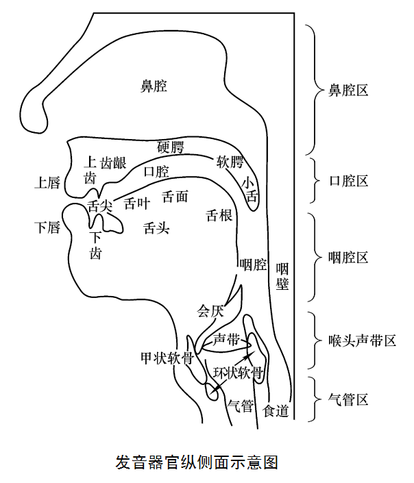 吐字歸音