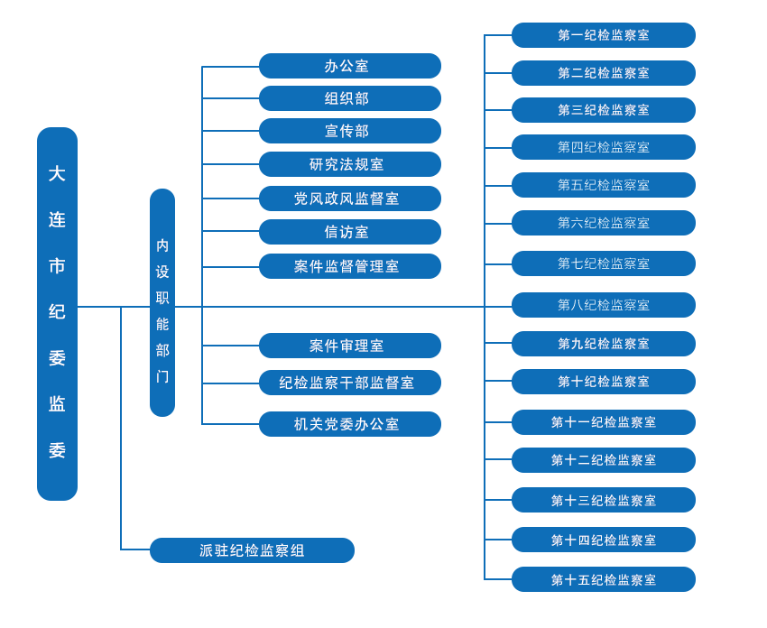 大連市監察委員會