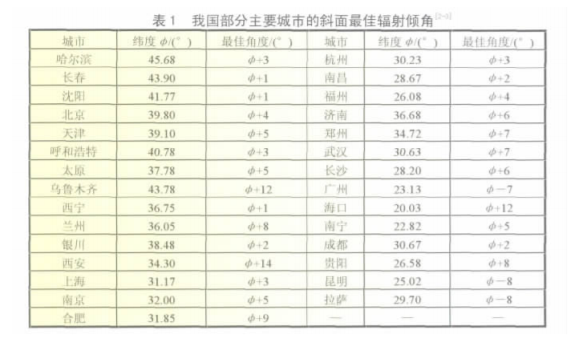 太陽能通訊電源