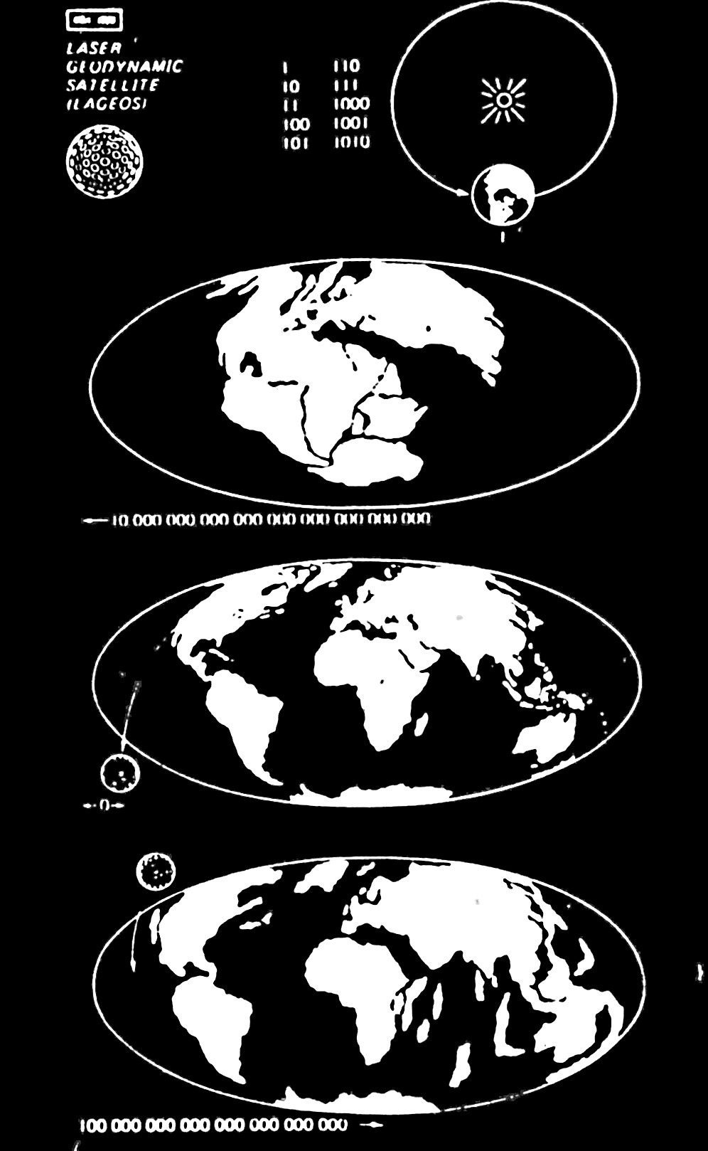 Lageos衛星的測繪圖