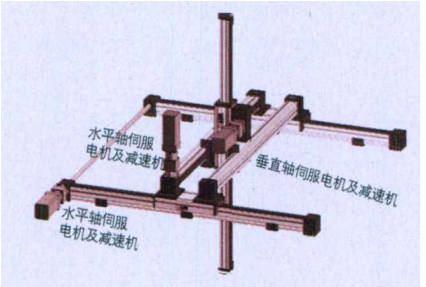 直角坐標型機器人