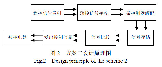 HS0038