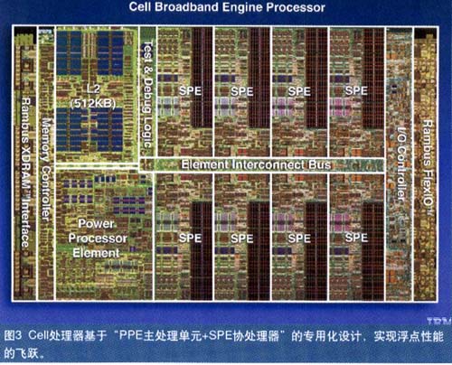 Cell Broadband Engine