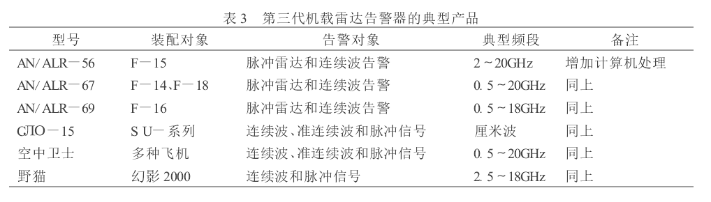 機載告警雷達