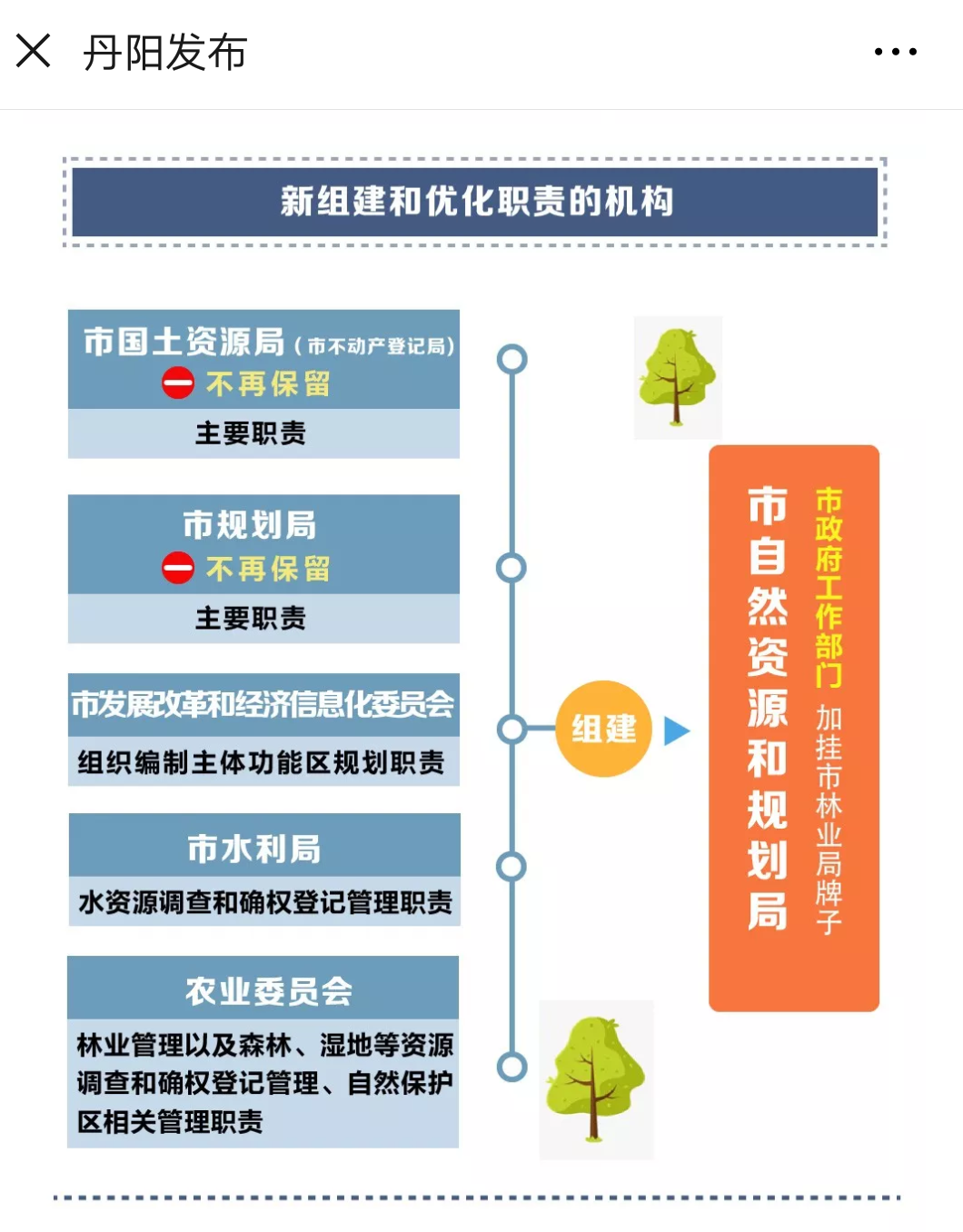 丹陽市自然資源和規劃局