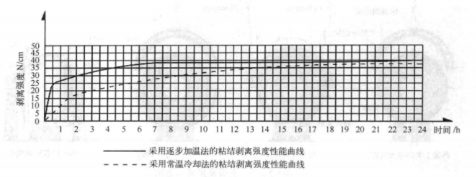 採用自調節式墊板快速安裝大型半自磨機施工工法