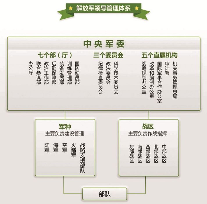 中國人民解放軍北部戰區空軍