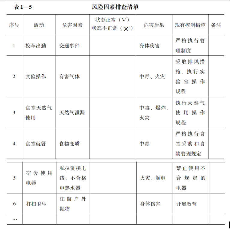 校園安全風險