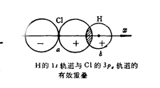 軌道重疊