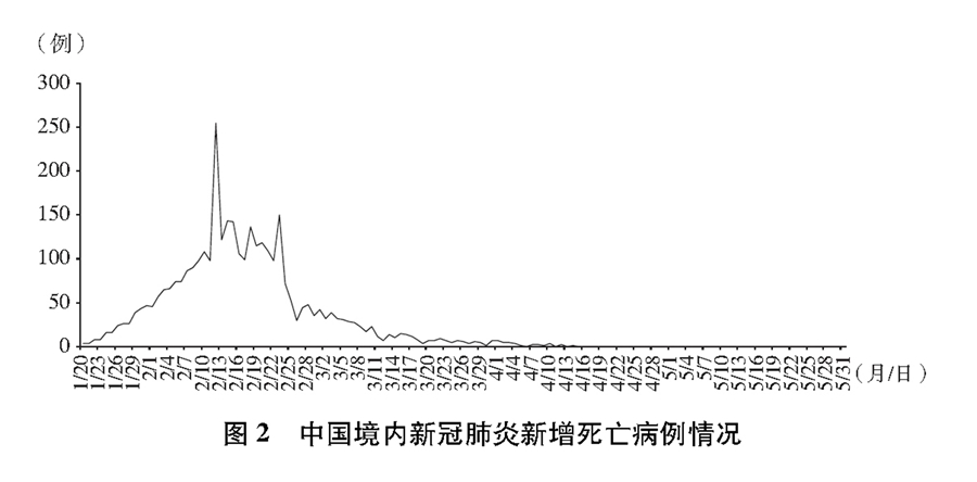 抗擊新冠肺炎疫情的中國行動