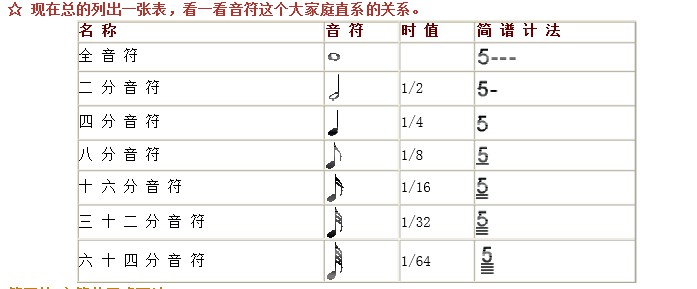 樂理知識