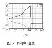 典型彈道