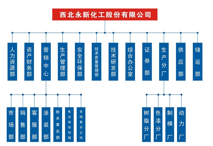 組織結構