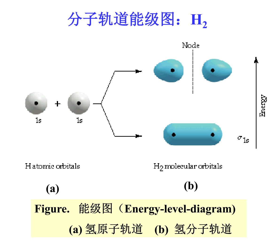 分子軌道