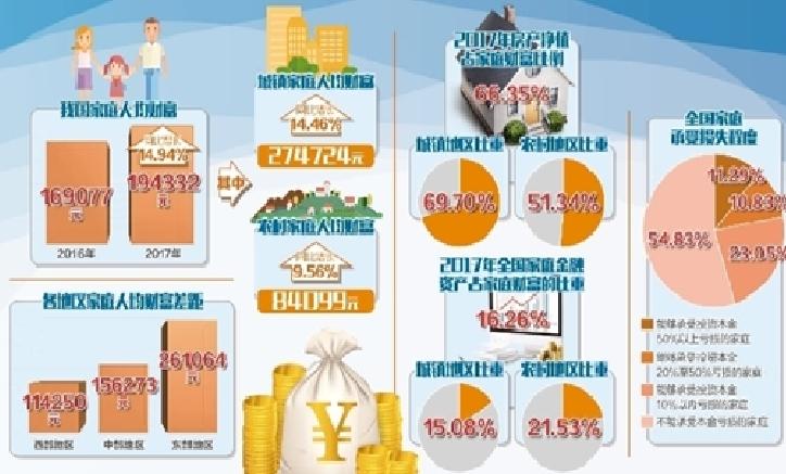 中國家庭財富調查報告(2018)