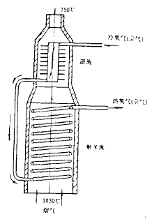 螺旋狀輻射換熱器