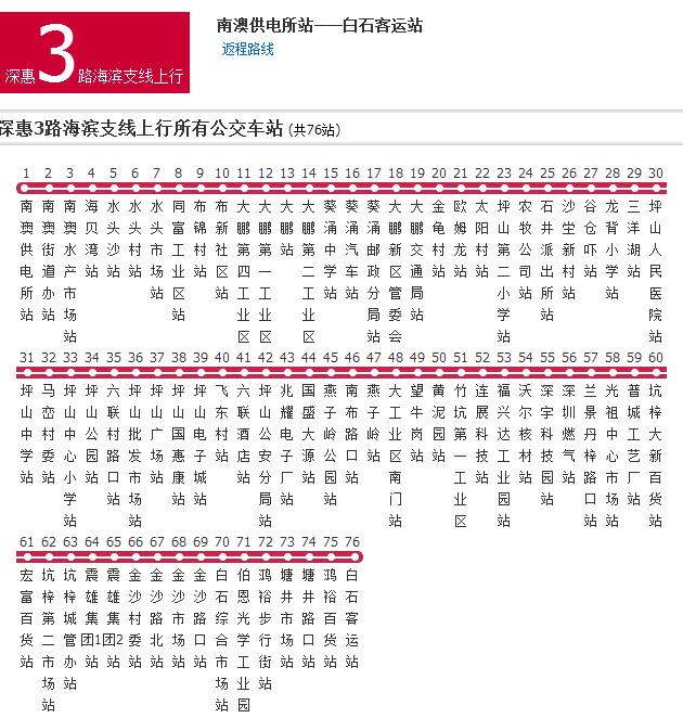 惠州公交深惠3路海濱支線