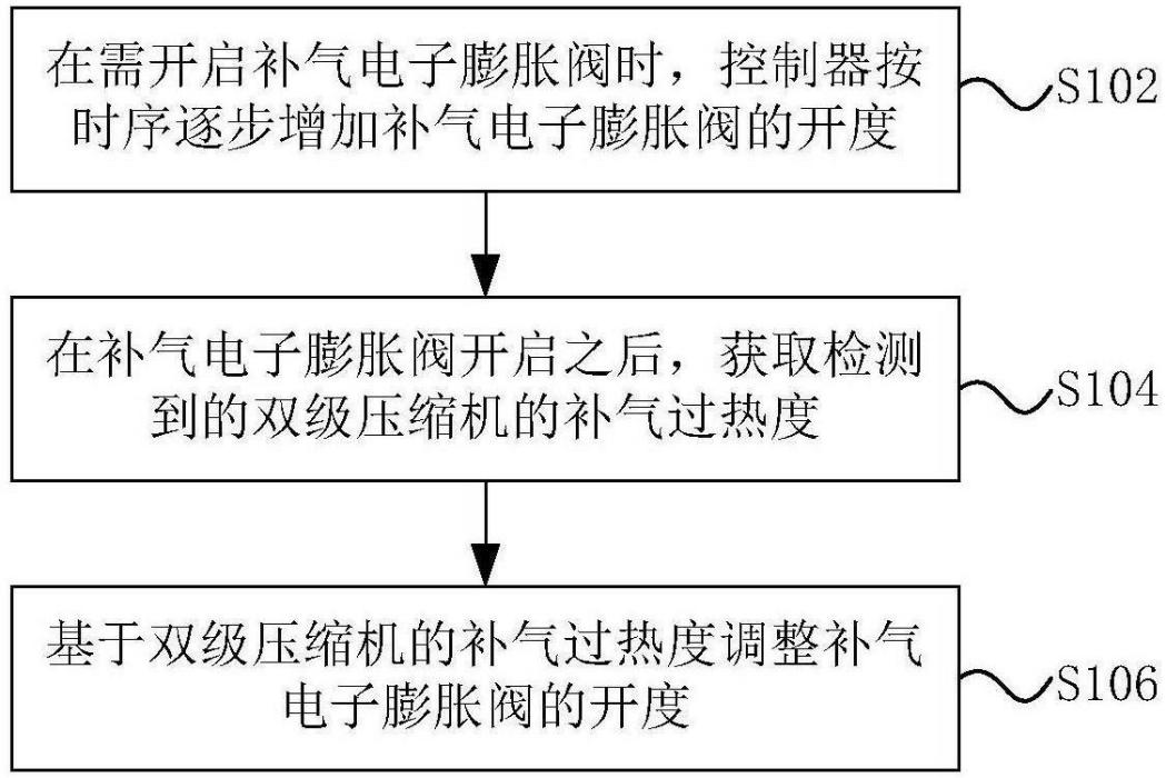 雙級壓縮機的補氣增焓控制方法、設備和裝置