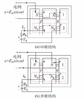 超/特高壓可控並聯電抗器