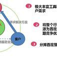 百度商業開放平台