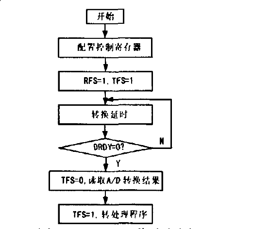 延遲控制系統