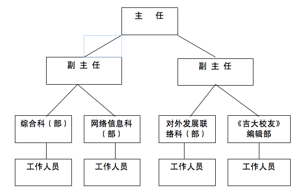 組織架構示意圖