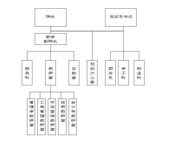 南昌理工學院經濟管理系