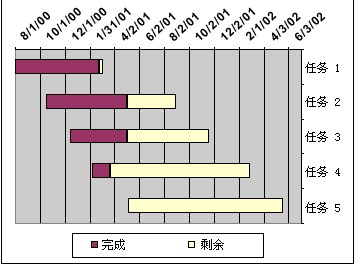 甘特圖