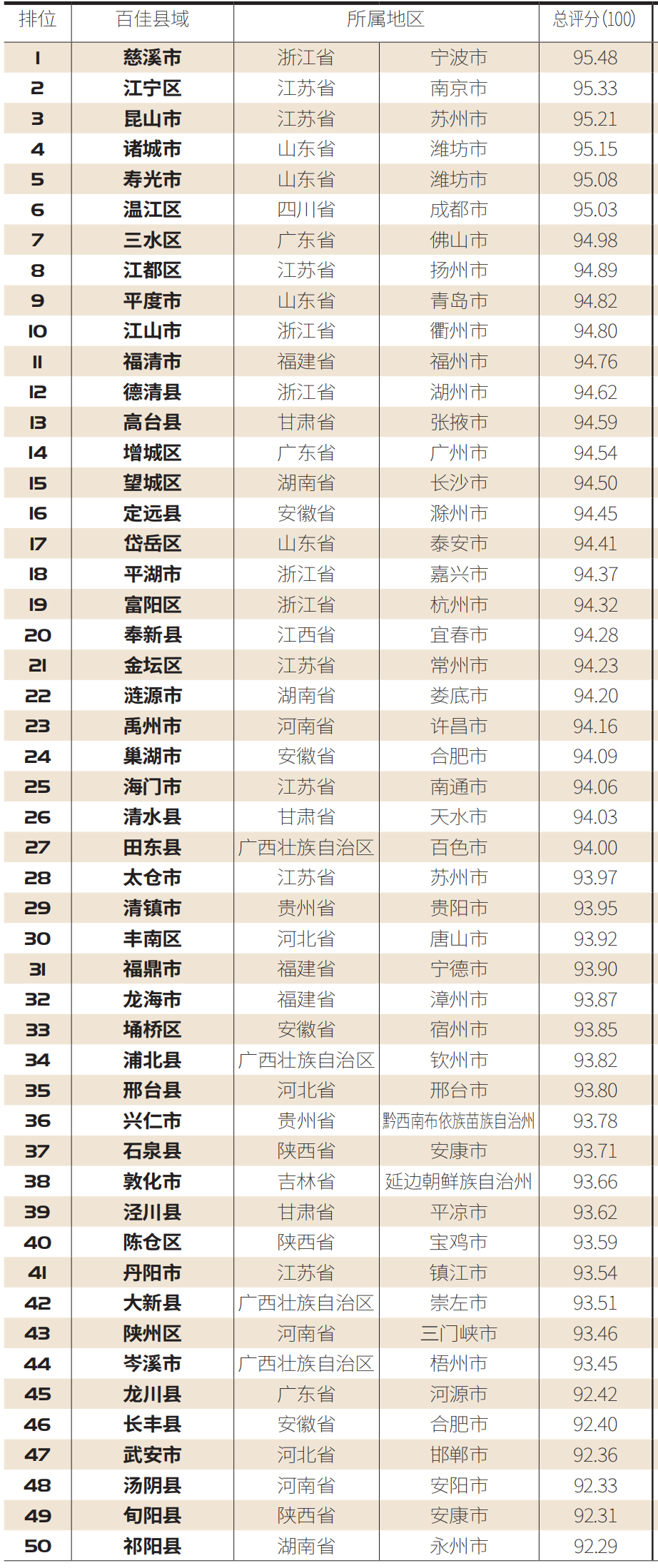 2020中國職業教育百佳縣市