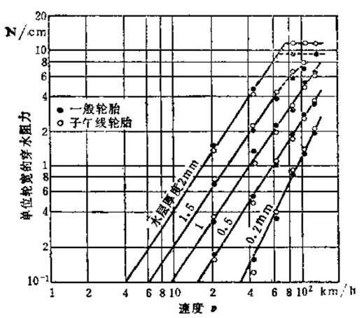 圖1