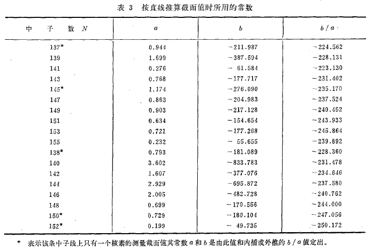 裂變截面