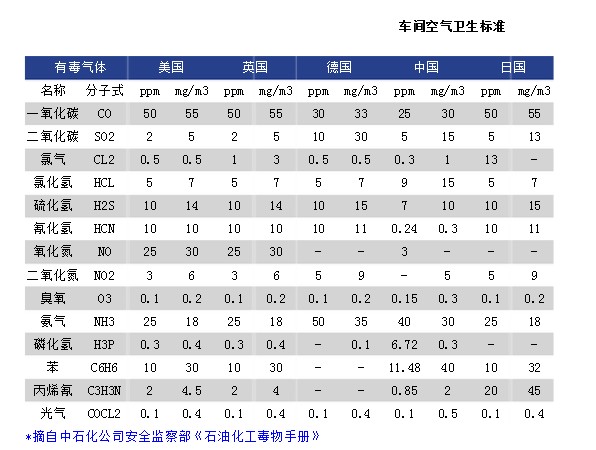 車間氣體粉塵收集