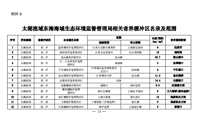 上海市入河排污口設定審批範圍及許可權劃分方案