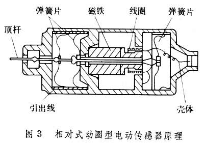 壓電式感測器