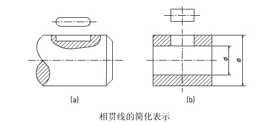 簡化畫法