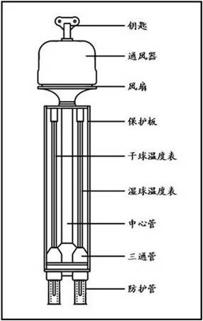 通風乾濕表構造