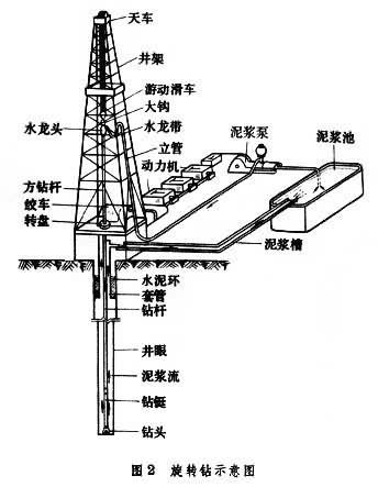 鑽井方法