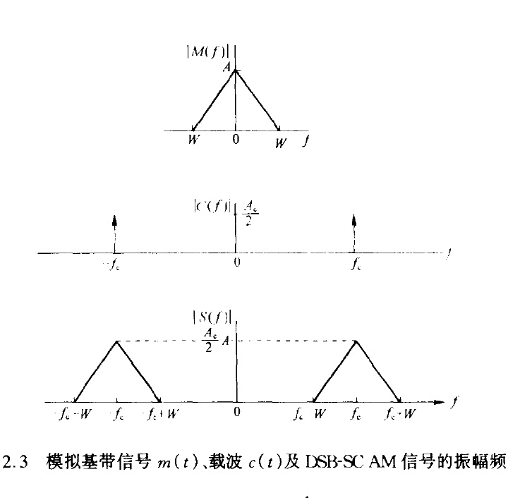 雙邊帶