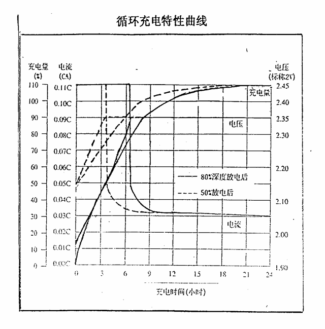 高能環保蓄電池