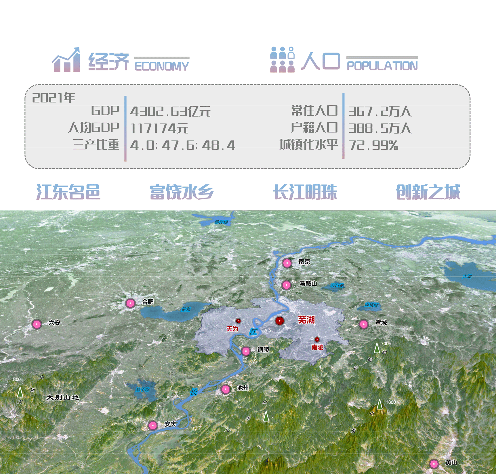 蕪湖市國土空間總體規劃（2021—2035年）