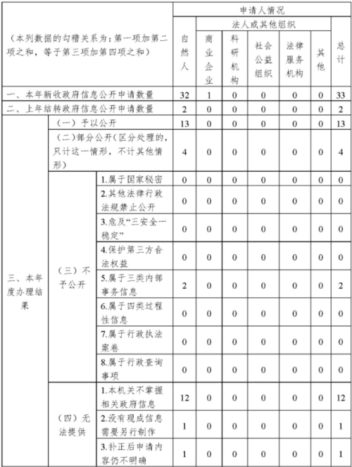 江蘇省農業農村廳2019年政府信息公開工作年度報告