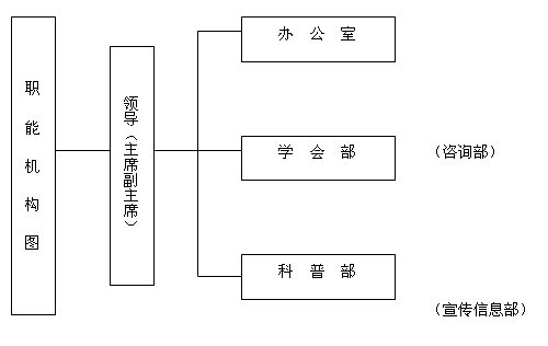 麗水市科學技術協會