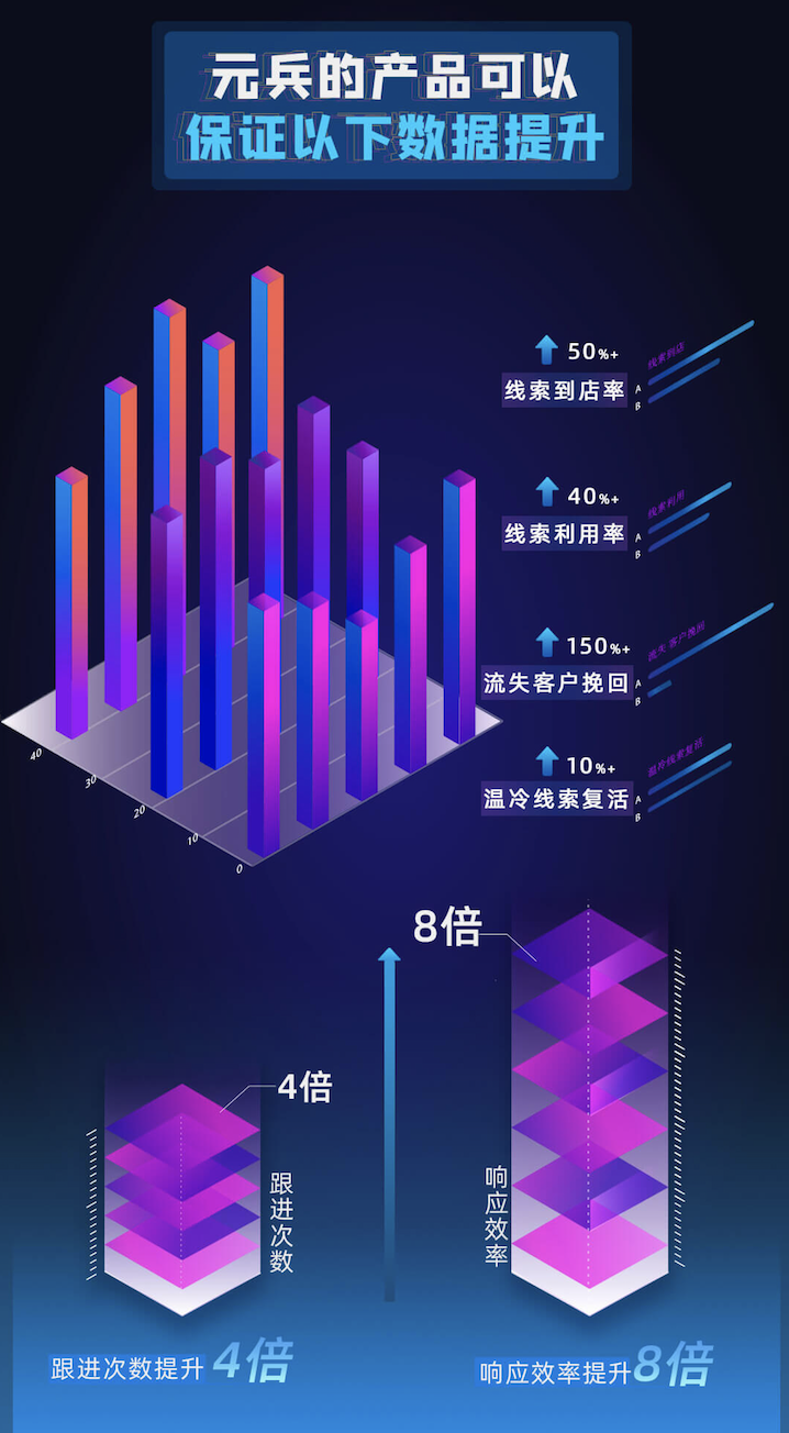 上海元兵信息科技有限公司