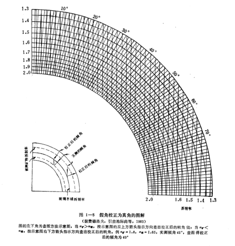 旋轉台