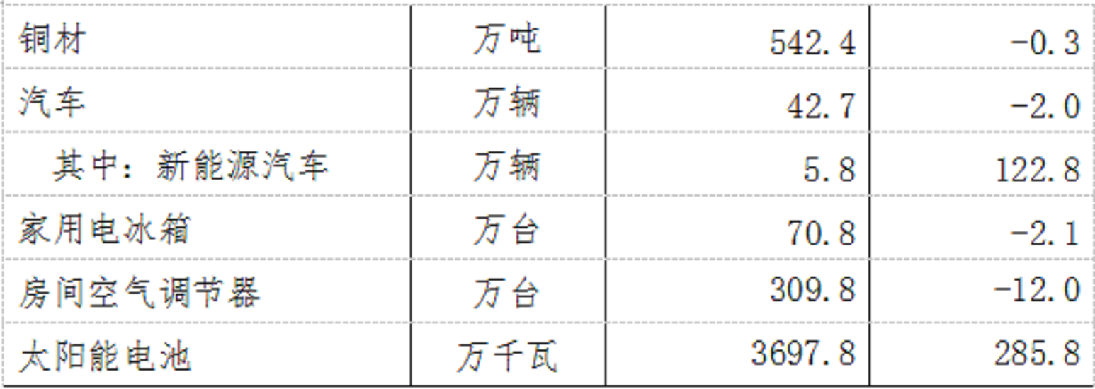 江西省2022年國民經濟和社會發展統計公報