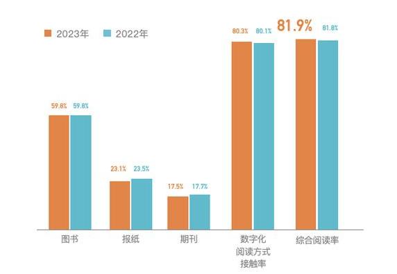 第二十一次全國國民閱讀調查