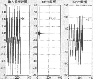 改進離散餘弦變換