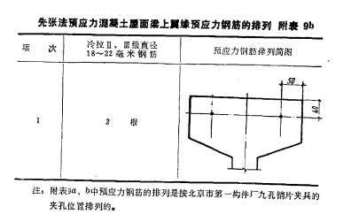 鋼筋排列