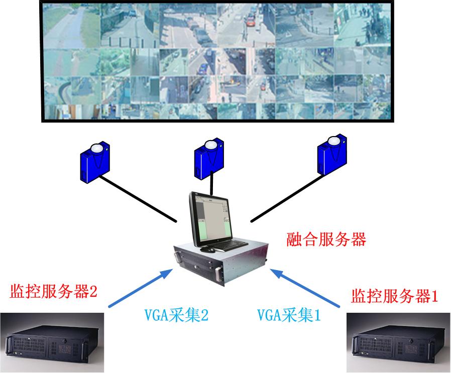 拓撲圖2